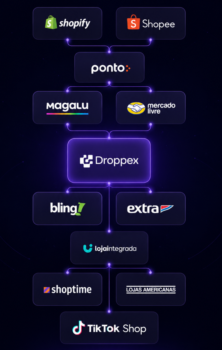 Droppex - droppex.io